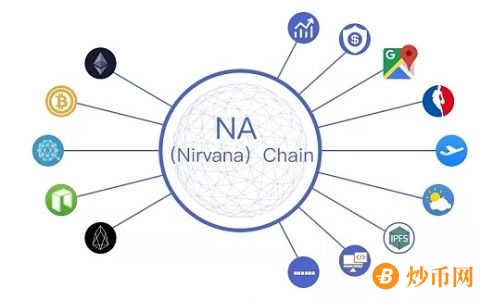 元数据区块链 NA（Nirvana）Chain 帮助人们在凌乱的数据结构中寻找理想的索引方式