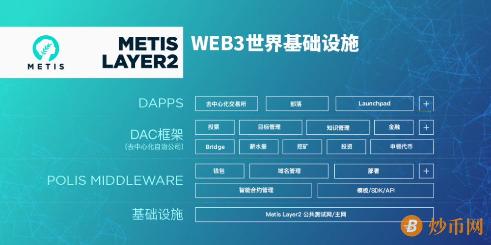 助力以太坊，Layer 2基础协议Metis的Web 3.0野望
