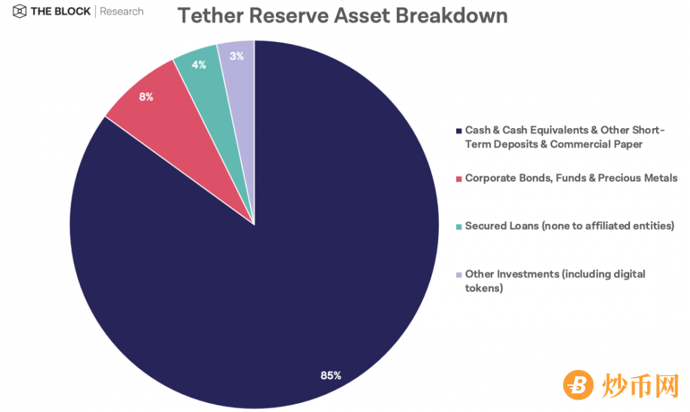 Tether 否认持有恒大商业票据作为稳定币 USDT 的储备