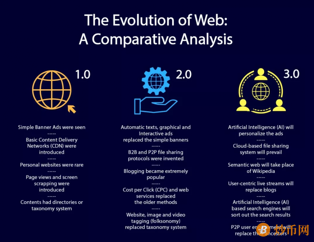 为什么一提到元宇宙，就会说起web3.0？Web3.0与元宇宙的共通之处“元宇宙基础”的发展与应用