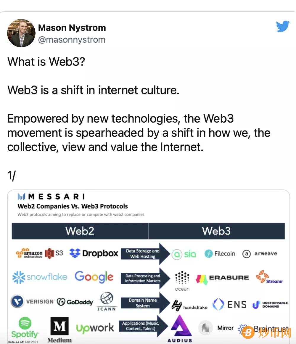 对比web1和web2，我们看到了web3带来的互联网文化变革