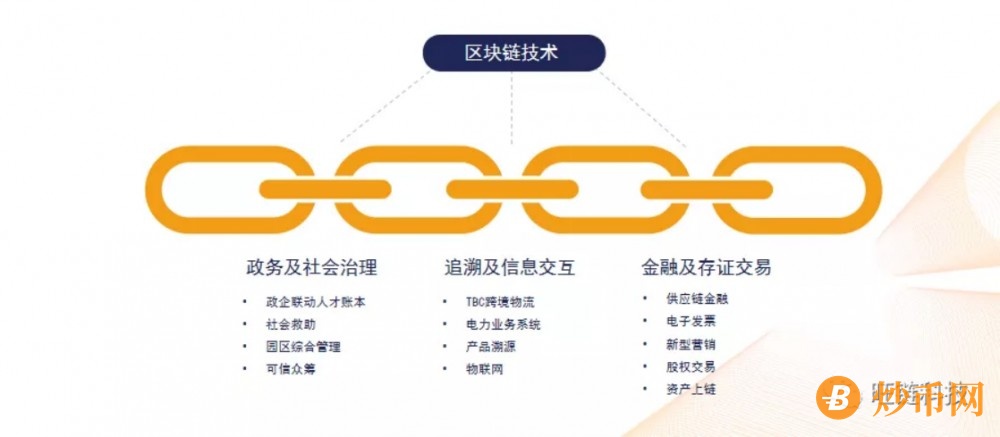 上海交大EMBA参访旺链，重新认识区块链之力