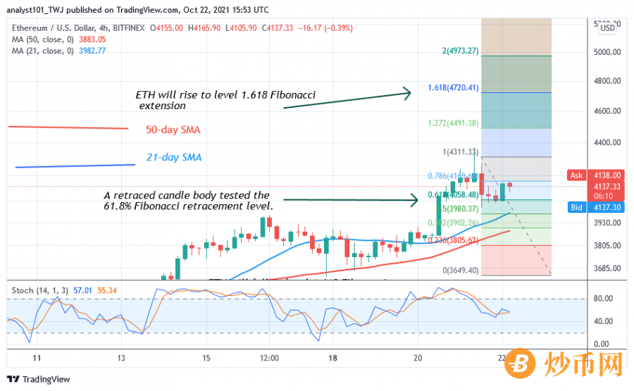 ETHUSD(_4_Hour_Chart)_-OCT.22.png