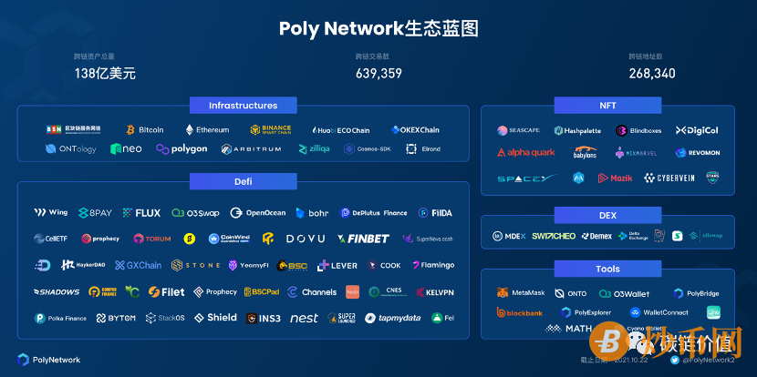 最跌宕也最精彩， Poly Network开启加密世界新征程