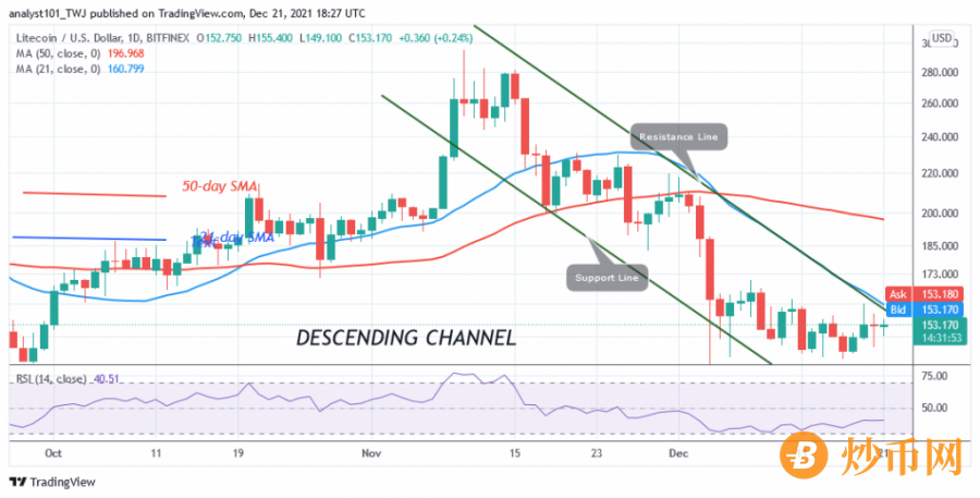 LTCUSD(Daily_Chart)_-_DECEMBER_21.png