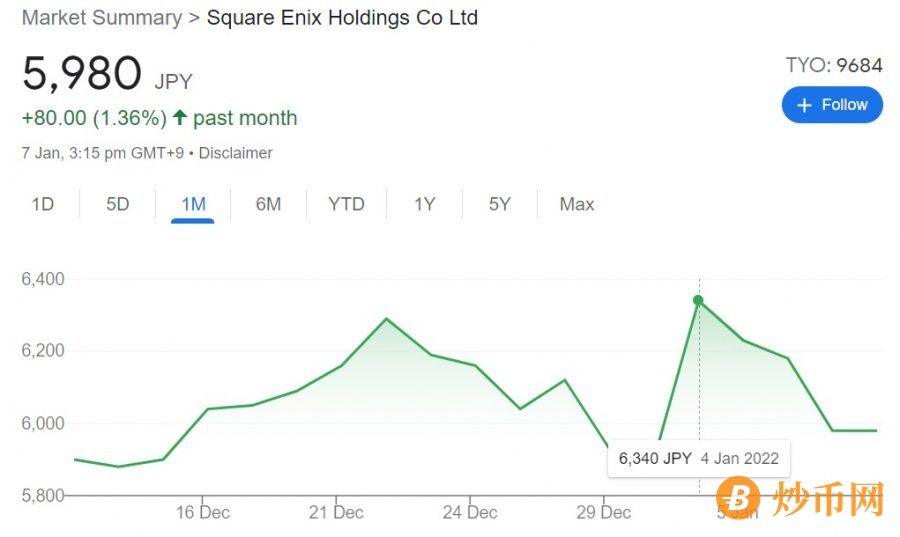 square enix share price