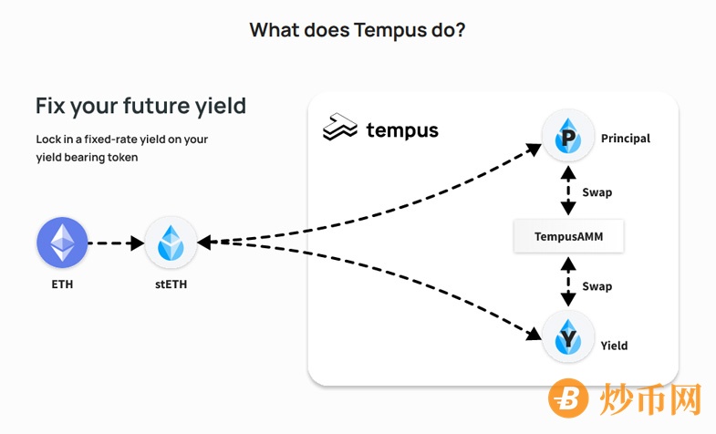 Tempus：分散的固定收益