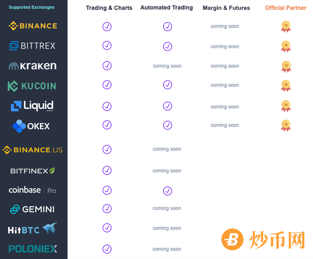 Quadency Supported Exchanges