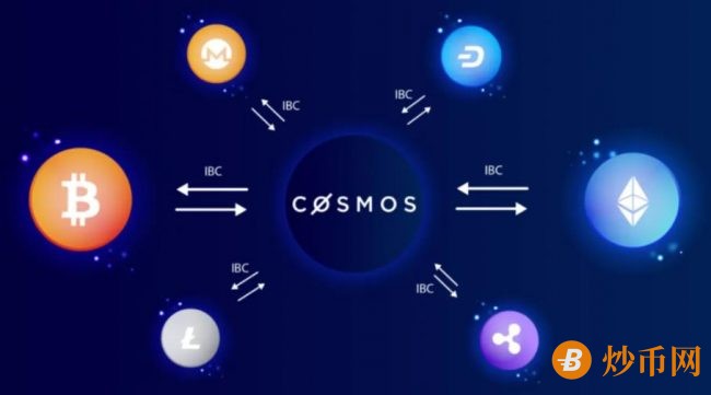 Cosmos公链