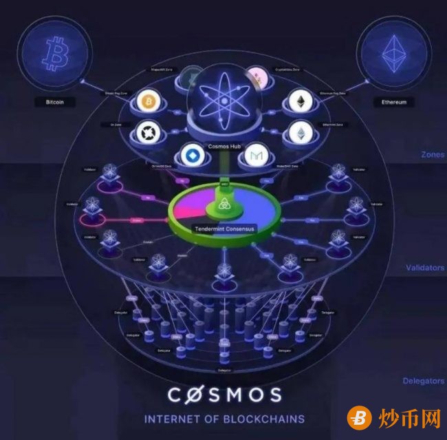 Cosmos 的运作模式