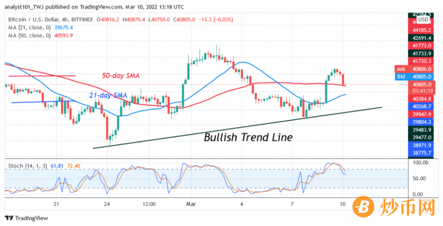 BTCUSD(4_Hour_Chart_)_-_March_10.png