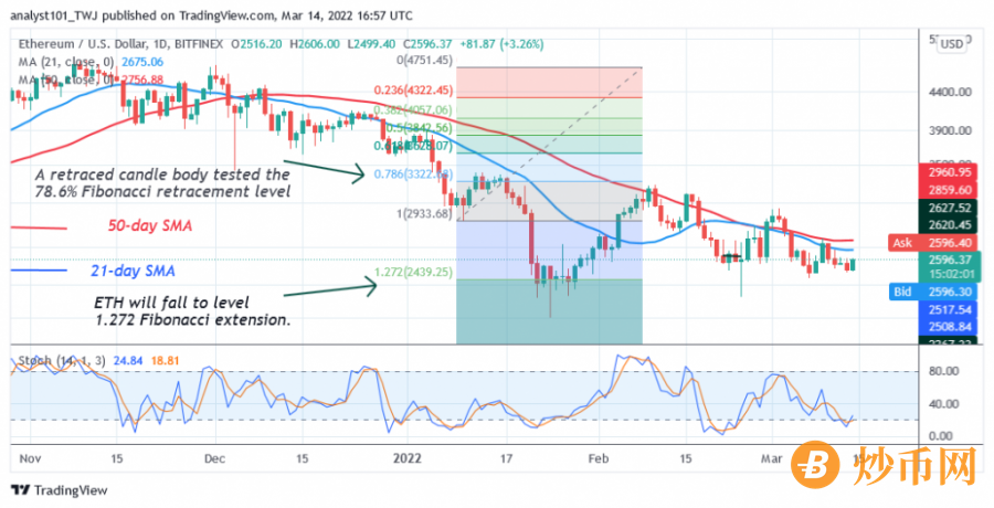 ETHUSD(Daily_Chart_2)_-_March_14.png