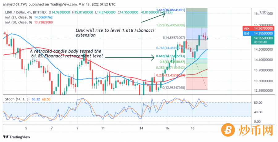LINKUSD(+4+Hour+Chart)++-+March+19.png
