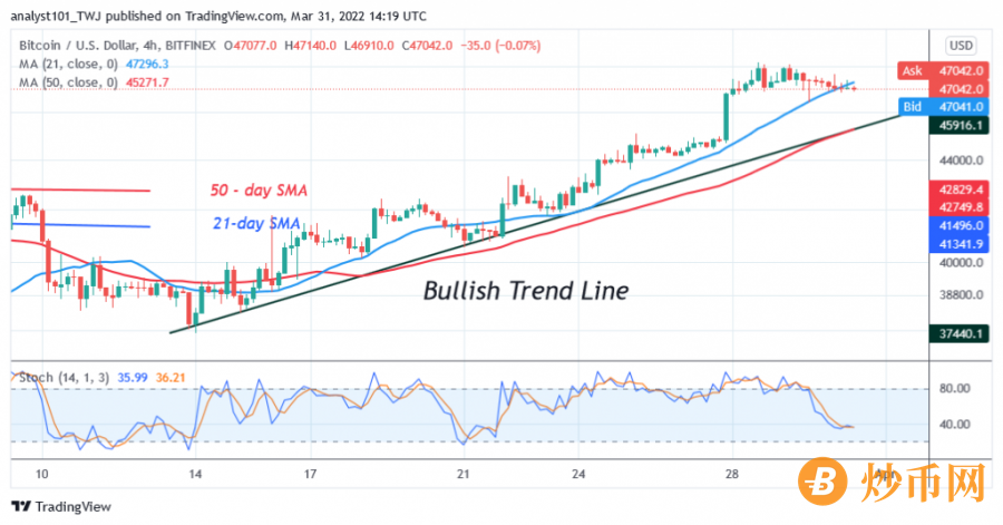 BTCUSD(_4_Hour_Chart)_-_March_31.png