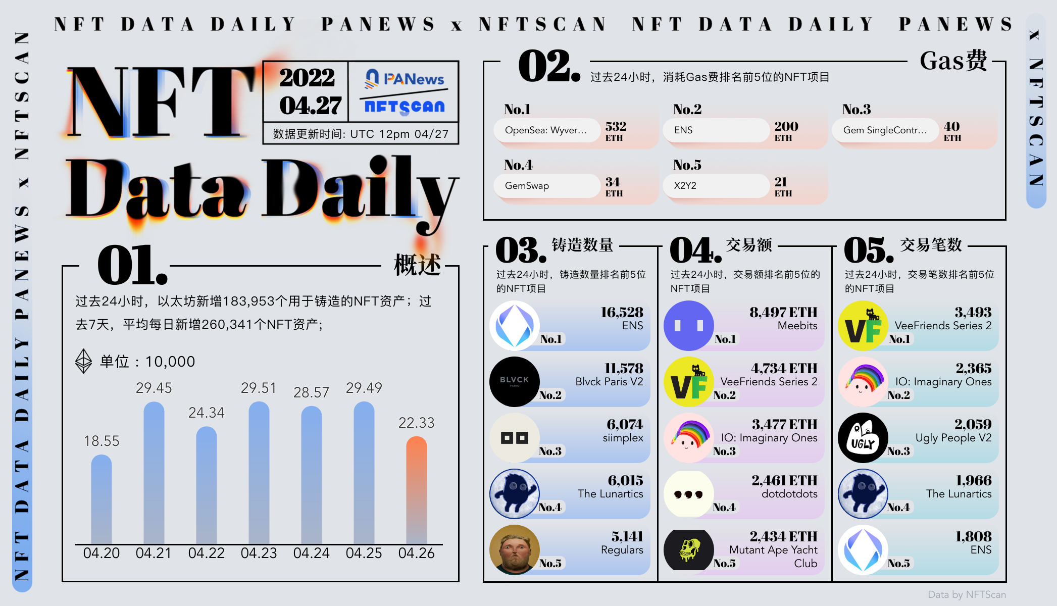 PA daily |优化执行OP token空投；蜻蜓资本