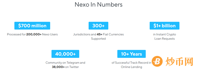 Nexo's Growth Numbers