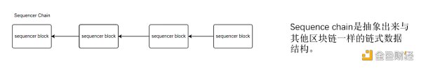 Arbitrum Sequencer Chain