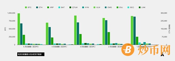 押注 Web3：日本加密市场观察日本加密资产交易市场日本加密资产交易量统计日本 NFT 市场分析