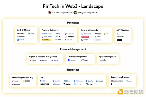金融科技前沿：速览 Web3 领域金融科技版图