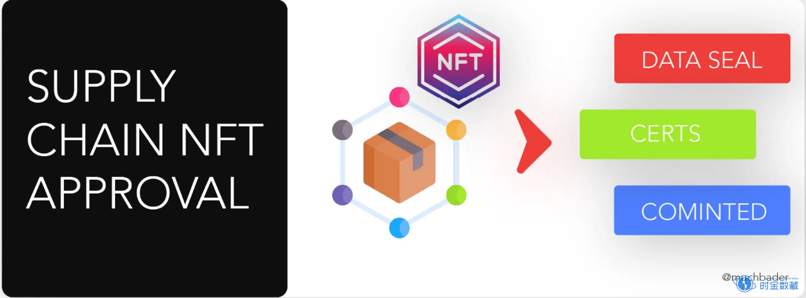 为什么NFT目前没什么用？Web3和NFT的未来将会如何？-iNFTnews