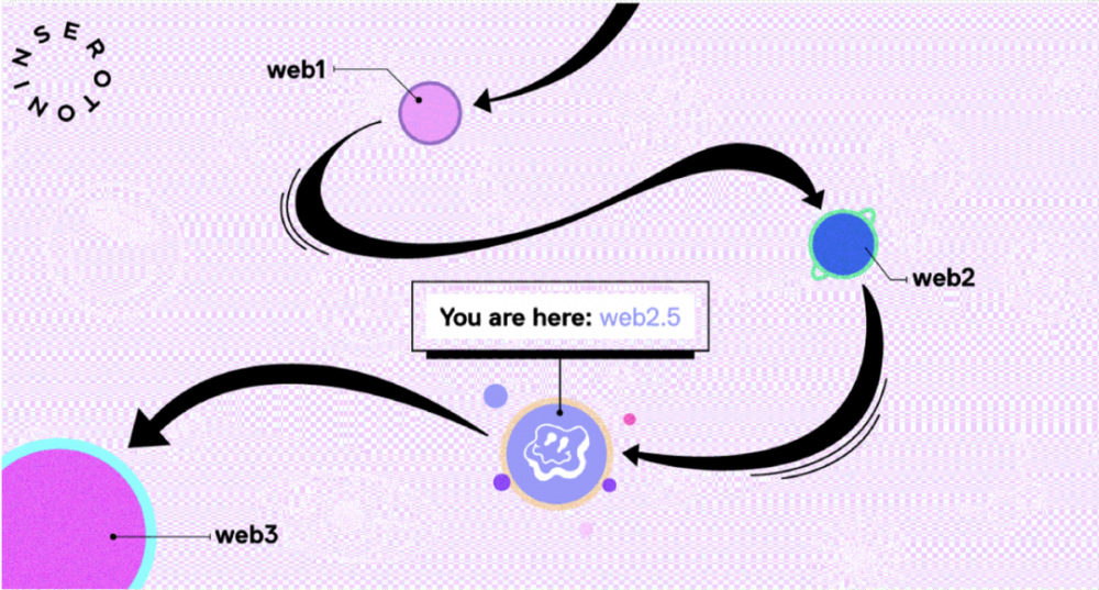 Web2.5的中庸之道：新范式与旧时代的平衡取舍