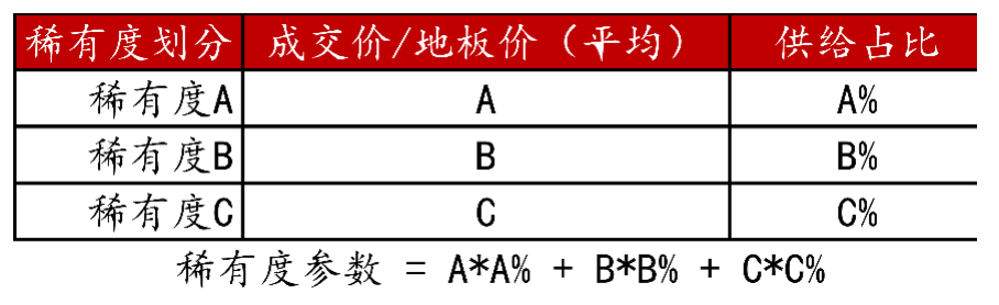 NFT估值分析框架“DRIC——基于Azuki系列