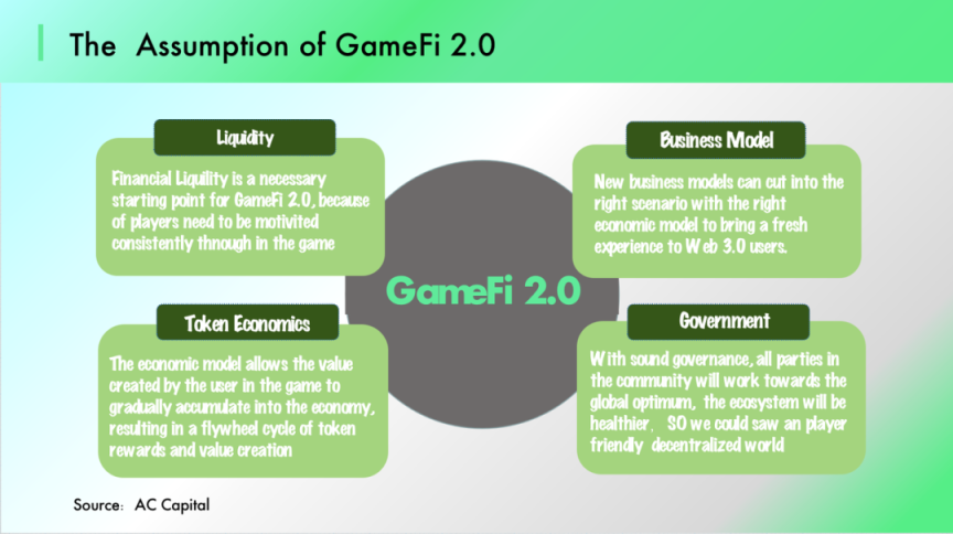 GameFi 2.0备受期待，最有可能在哪条公链上发生？