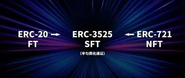三论代币标准：ERC-3475对话ERC-3525