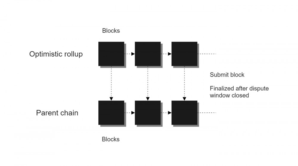 Celestia笔记：全方位解构模块化区块链