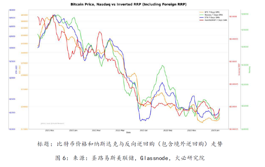 宏观流动性建模下的比特币价格：当前市场估值是否合理？
