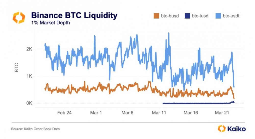 币安 BTC 交易对流动性