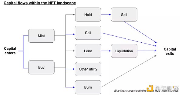 探索NFT原生的解决方案：NFT MEV的基础设施和机会