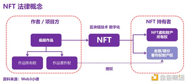 品牌 NFT 项目在境外运营的法律合规事宜