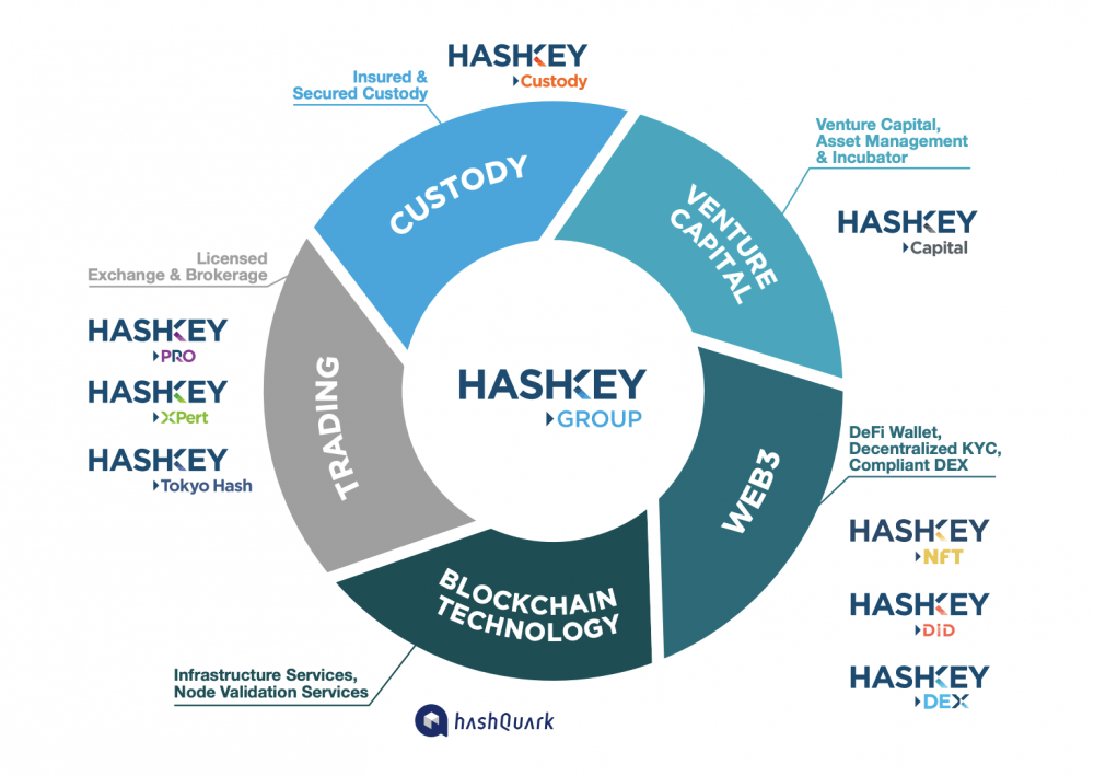 HashKey Group将发布生态积分，一文读懂HSK的权益和分配机制