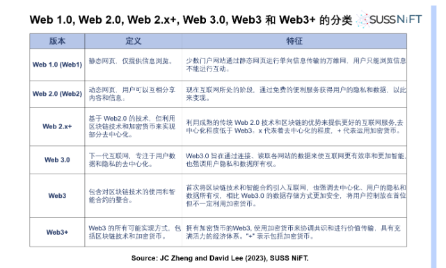 怯魅Web3：互联网的答案，新经济的引擎