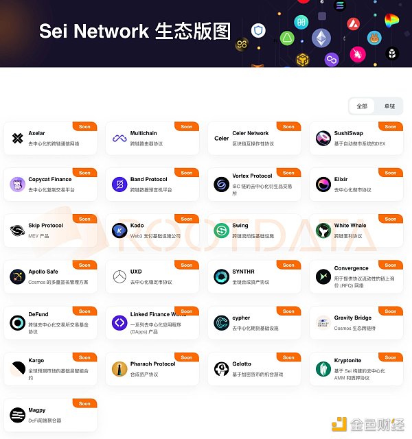 再获大额融资，一文梳理Sei Network的最新进展和生态版图