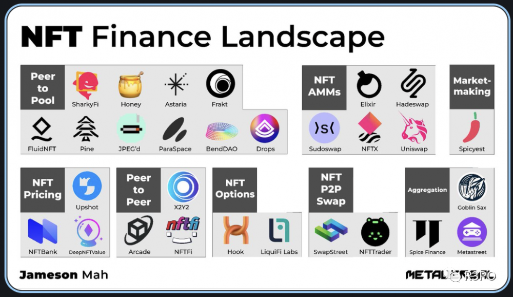 Blur 推出 Blend，将加速 NFT 金融化进程，还是大户收割散户的工具？