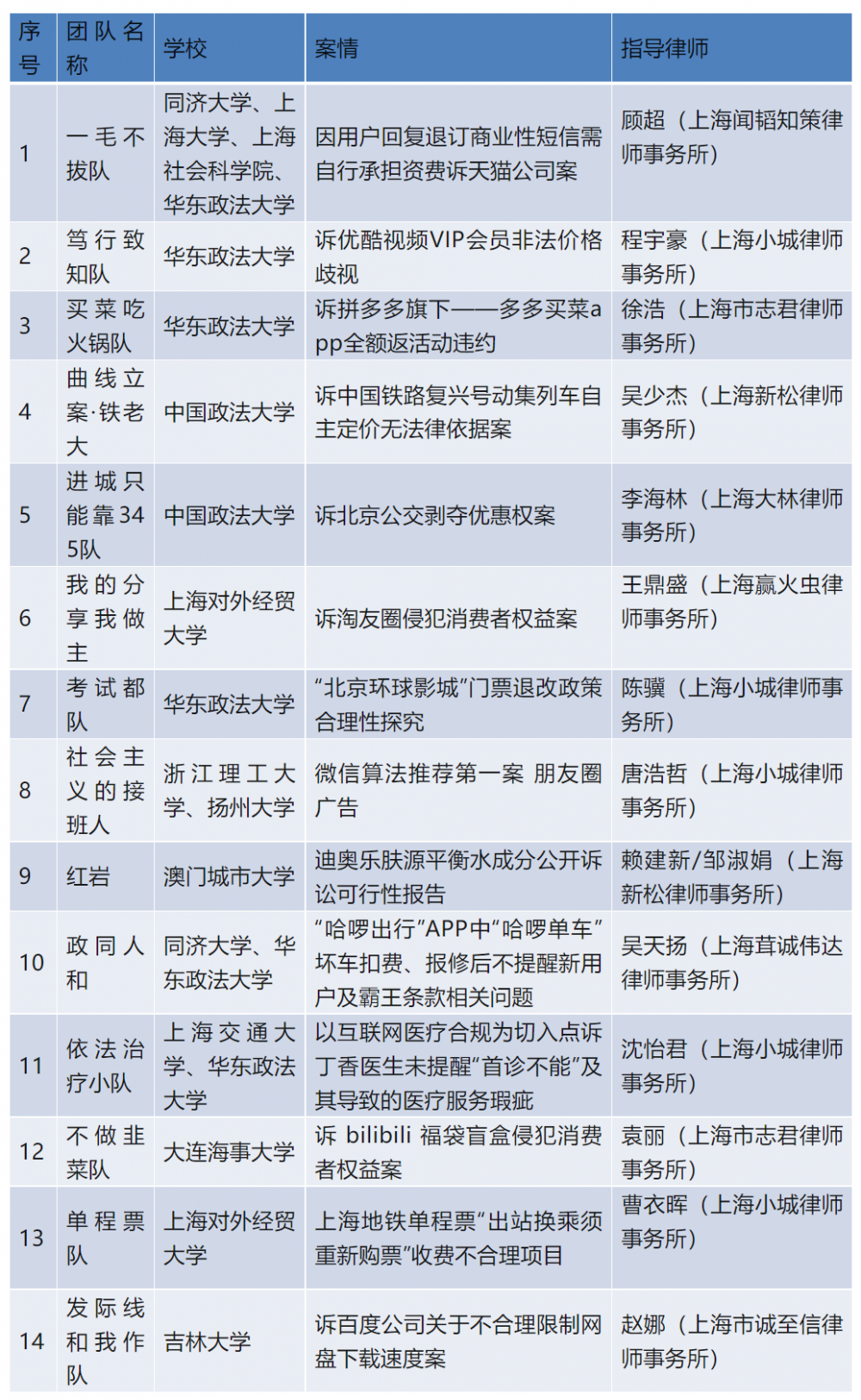 上海大学生起诉“丁香医生”，结果来了……插图3