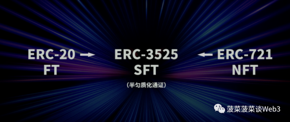 从ERC20、721、1155到3525，详述RWA迈向Web3大规模落地之路