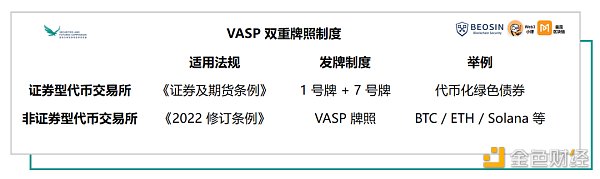 重磅！深入解读香港虚拟资产 VASP 发牌制度   