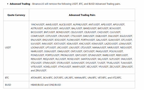 Binance.US 在 SEC 的资产冻结压力下删除了 100 多个交易对