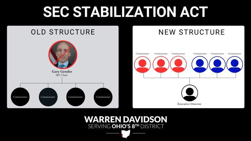 SEC 根据《稳定法》拟议的结构。资料来源：推特/沃伦戴维森