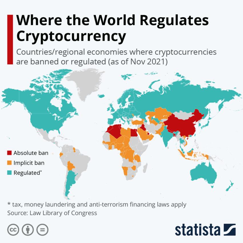 全球加密货币禁令和监管