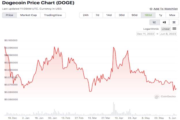 Dogecoin 和 Shiba Inu 价格下滑 – 是时候卖出了吗？交易员正在购买这些新的代币模因