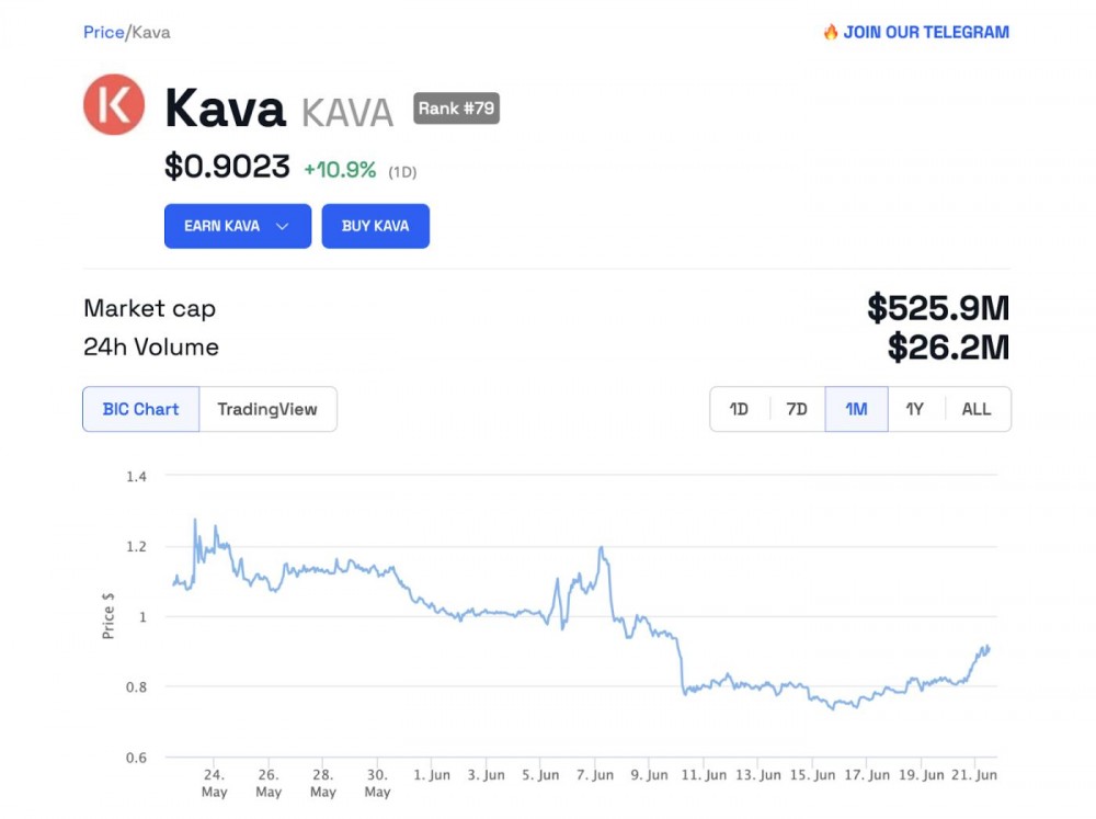 KAVA 价格走势图