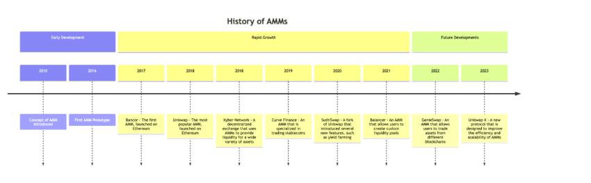 History of AMM: BIC
