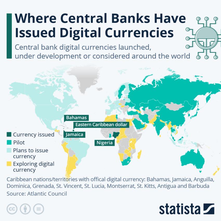 中央银行发行数字货币的地方。