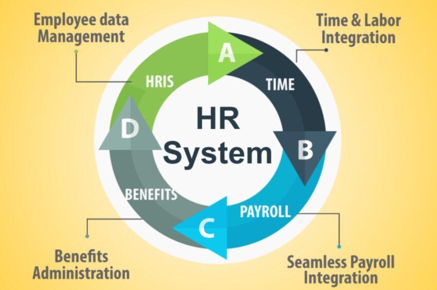 人力资源系统可以提供的工作流程和工具