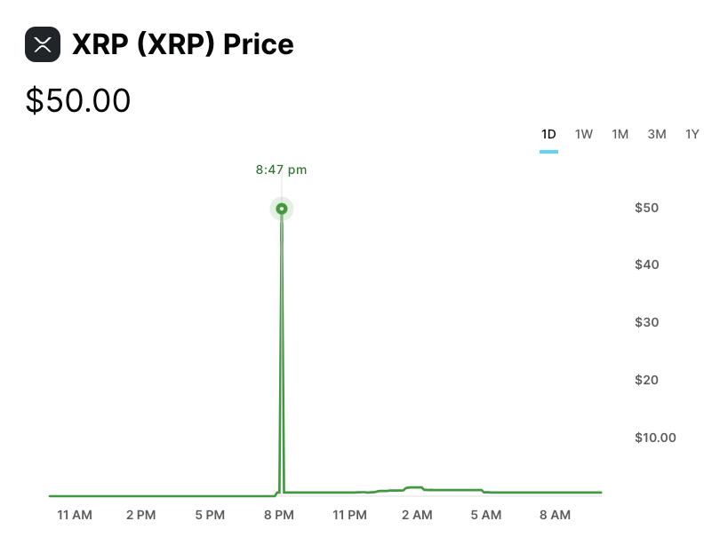Gemini 上的 XRP 闪电般上涨至 50 美元。来源：双子座
