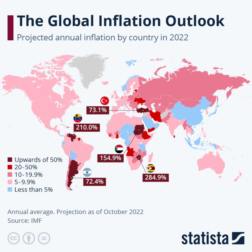 全球通胀展望